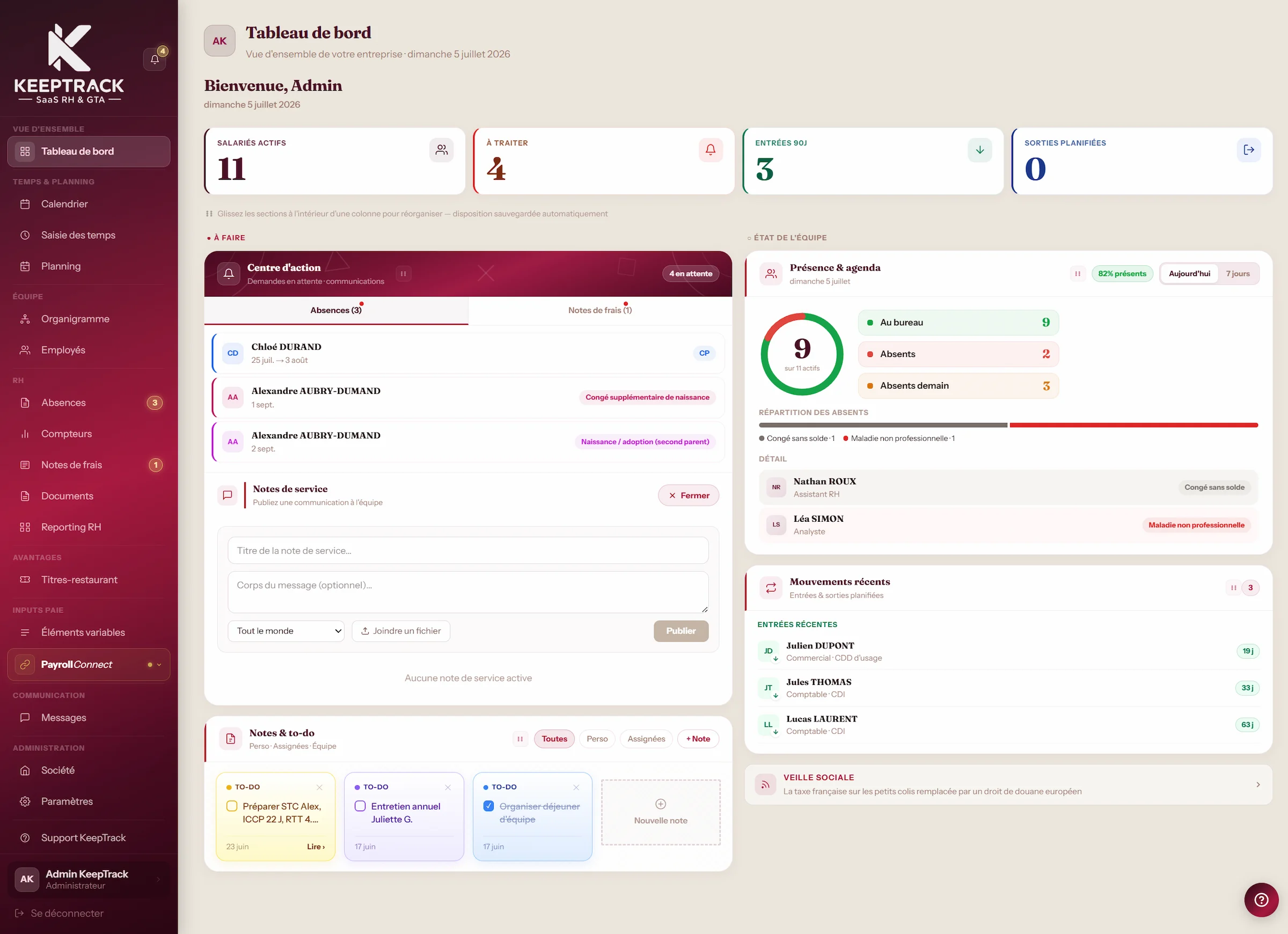 Tableau de bord KeepTrack : salariés actifs, demandes à traiter, présences de l'équipe et mouvements récents